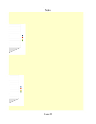 График




Хуудас 48
 