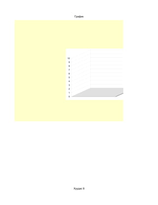 График




10
 9
 8
 7
 6
 5
 4
 3
 2
 1
 0




     Хуудас 9
 
