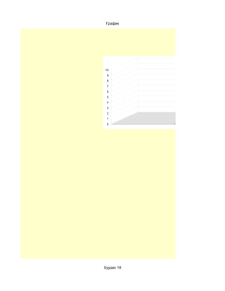 График




10
 9
 8
 7
 6
 5
 4
 3
 2
 1
 0




Хуудас 18
 
