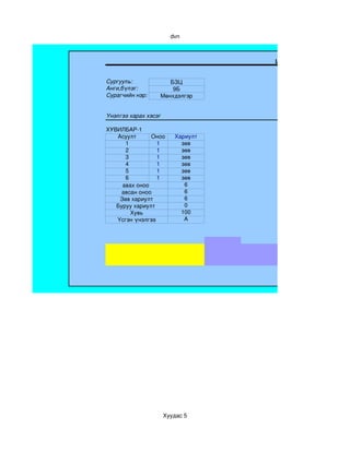 dvn



                                   ЦАХИМ ТЕСТИЙН ҮНЭЛГЭ


Сургууль:            БЗЦ
Анги,бүлэг:           9Б
Сурагчийн нэр:    Мөнхдэлгэр


Үнэлгээ харах хэсэг

ХУВИЛБАР­1
   Асуулт       Оноо     Хариулт
      1          1         зөв
      2          1         зөв
      3          1         зөв
      4          1         зөв
      5          1         зөв
      6          1         зөв
     авах оноо              6
     авсан оноо             6
    Зөв хариулт             6
   Буруу хариулт            0
        Хувь               100
   Үсгэн үнэлгээ            A




                      Хуудас 5
 