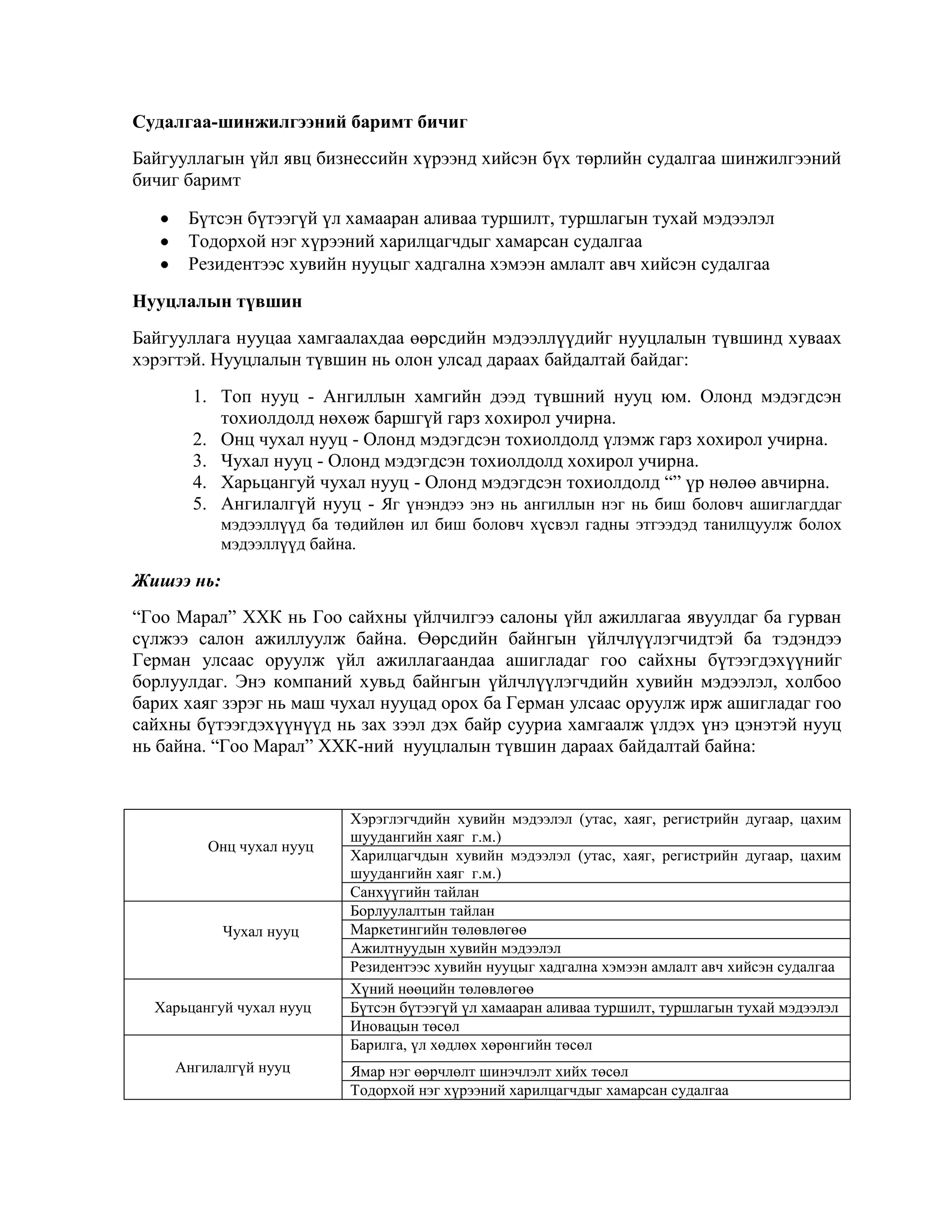 Судалгаа-шинжилгээний баримт бичиг
Байгууллагын үйл явц бизнессийн хүрээнд хийсэн бүх төрлийн судалгаа шинжилгээний
бичиг баримт
Бүтсэн бүтээгүй үл хамааран аливаа туршилт, туршлагын тухай мэдээлэл
Тодорхой нэг хүрээний харилцагчдыг хамарсан судалгаа
Резидентээс хувийн нууцыг хадгална хэмээн амлалт авч хийсэн судалгаа
Нууцлалын түвшин
Байгууллага нууцаа хамгаалахдаа өөрсдийн мэдээллүүдийг нууцлалын түвшинд хуваах
хэрэгтэй. Нууцлалын түвшин нь олон улсад дараах байдалтай байдаг:
1. Топ нууц - Ангиллын хамгийн дээд түвшний нууц юм. Олонд мэдэгдсэн
тохиолдолд нөхөж баршгүй гарз хохирол учирна.
2. Онц чухал нууц - Олонд мэдэгдсэн тохиолдолд үлэмж гарз хохирол учирна.
3. Чухал нууц - Олонд мэдэгдсэн тохиолдолд хохирол учирна.
4. Харьцангуй чухал нууц - Олонд мэдэгдсэн тохиолдолд “” үр нөлөө авчирна.
5. Ангилалгүй нууц - Яг үнэндээ энэ нь ангиллын нэг нь биш боловч ашиглагддаг
мэдээллүүд ба төдийлөн ил биш боловч хүсвэл гадны этгээдэд танилцуулж болох
мэдээллүүд байна.

Жишээ нь:
“Гоо Марал” ХХК нь Гоо сайхны үйлчилгээ салоны үйл ажиллагаа явуулдаг ба гурван
сүлжээ салон ажиллуулж байна. Өөрсдийн байнгын үйлчлүүлэгчидтэй ба тэдэндээ
Герман улсаас оруулж үйл ажиллагаандаа ашигладаг гоо сайхны бүтээгдэхүүнийг
борлуулдаг. Энэ компаний хувьд байнгын үйлчлүүлэгчдийн хувийн мэдээлэл, холбоо
барих хаяг зэрэг нь маш чухал нууцад орох ба Герман улсаас оруулж ирж ашигладаг гоо
сайхны бүтээгдэхүүнүүд нь зах зээл дэх байр сууриа хамгаалж үлдэх үнэ цэнэтэй нууц
нь байна. “Гоо Марал” ХХК-ний нууцлалын түвшин дараах байдалтай байна:

Онц чухал нууц

Чухал нууц

Харьцангуй чухал нууц

Ангилалгүй нууц

Хэрэглэгчдийн хувийн мэдээлэл (утас, хаяг, регистрийн дугаар, цахим
шуудангийн хаяг г.м.)
Харилцагчдын хувийн мэдээлэл (утас, хаяг, регистрийн дугаар, цахим
шуудангийн хаяг г.м.)
Санхүүгийн тайлан
Борлуулалтын тайлан
Маркетингийн төлөвлөгөө
Ажилтнуудын хувийн мэдээлэл
Резидентээс хувийн нууцыг хадгална хэмээн амлалт авч хийсэн судалгаа
Хүний нөөцийн төлөвлөгөө
Бүтсэн бүтээгүй үл хамааран аливаа туршилт, туршлагын тухай мэдээлэл
Иновацын төсөл
Барилга, үл хөдлөх хөрөнгийн төсөл
Ямар нэг өөрчлөлт шинэчлэлт хийх төсөл
Тодорхой нэг хүрээний харилцагчдыг хамарсан судалгаа

 