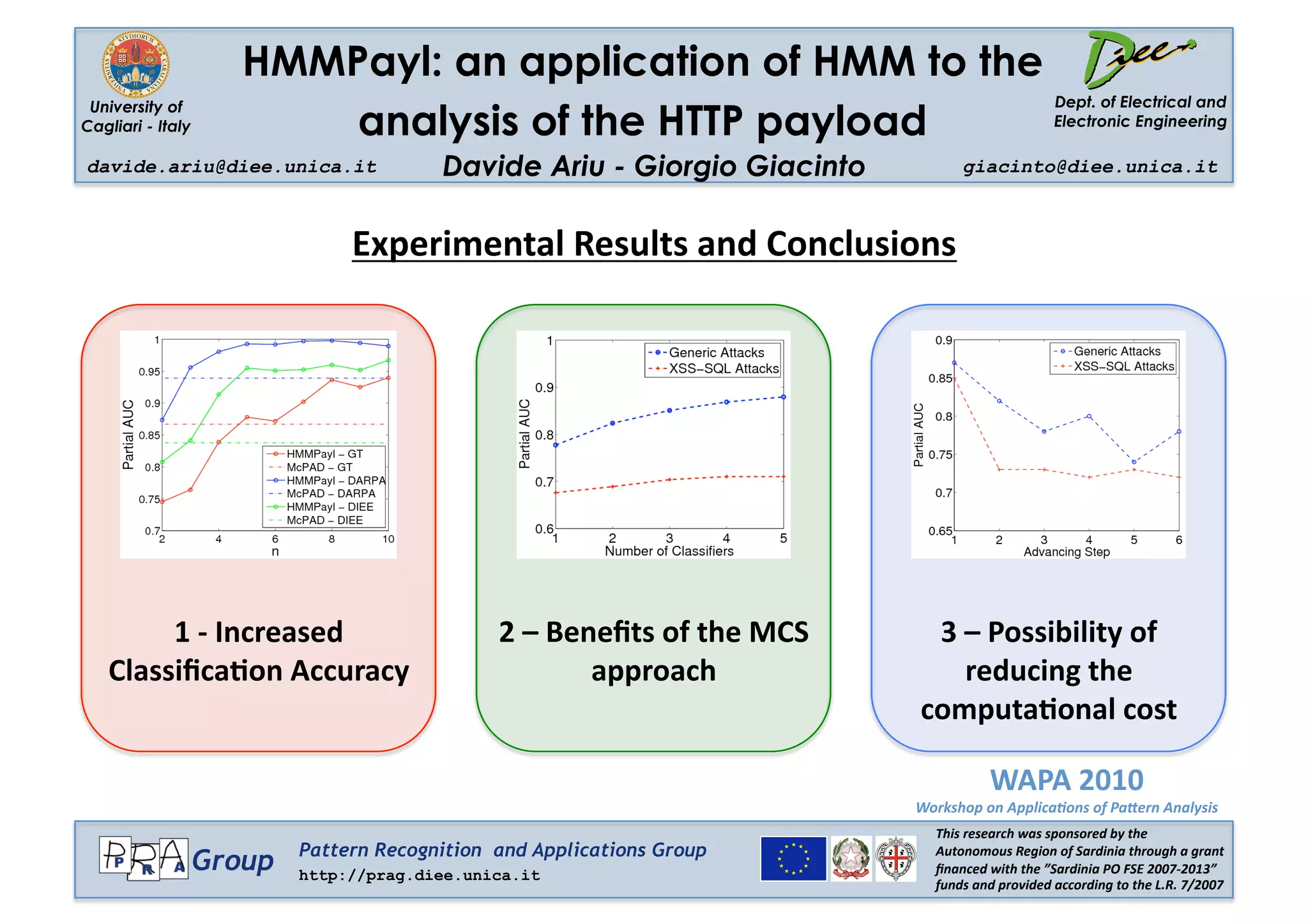 HMMPayl: an application of HMM to the
                                                                                                Dept. of Electrical and
                          analysis of the HTTP payload
 University of
Cagliari - Italy                                                                                Electronic Engineering 

davide.ariu@diee.unica.it                 Davide Ariu - Giorgio Giacinto         giacinto@diee.unica.it 



                                 Experimental Results and Conclusions 




        1 ‐ Increased                           2 – Beneﬁts of the MCS      3 – Possibility of 
   Classiﬁca2on Accuracy                               approach               reducing the 
                                                                           computa2onal cost 

                                                                                     WAPA 2010 
                                                                           Workshop on Applica/ons of Pa2ern Analysis 
                                                                             This research was sponsored by the 
                            Pattern Recognition and Applications Group       Autonomous Region of Sardinia through a grant 
                   Group    http://prag.diee.unica.it                        ﬁnanced with the ”Sardinia PO FSE 2007‐2013” 
                                                                             funds and provided according to the L.R. 7/2007 
 