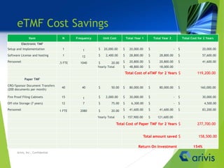 eTMF Cost Savings
Item N Frequency Unit Cost Total Year 1 Total Year 2 Total Cost for 2 Years
Electronic TMF
Setup and implementation 1 1 $ 20,000.00 $ 20,000.00 $ - $ 20,000.00
Software License and hosting 1 12 $ 2,400.00 $ 28,800.00 $ 28,800.00 $ 57,600.00
Personnel .5 FTE 1040 $ 20.00 $ 20,800.00 $ 20,800.00 $ 41,600.00
Yearly Total $ 48,800.00 $ 18,000.00
Total Cost of eTMF for 2 Years $ 119,200.00
Paper TMF
CRO/Sponsor Document Transfers
(200 documents per month)
40 40 $ 50.00 $ 80,000.00 $ 80,000.00 $ 160,000.00
Fire Proof Filing Cabinets 15 1 $ 2,000.00 $ 30,000.00 $ - $ 30,000.00
Off-site Storage (7 years) 12 7 $ 75.00 $ 6,300.00 $ - $ 4,500.00
Personnel 1 FTE 2080 $ 20.00 $ 41,600.00 $ 41,600.00 $ 83,200.00
Yearly Total $ 157,900.00 $ 121,600.00
Total Cost of Paper TMF for 2 Years $ 277,700.00
Total amount saved $ 158,500.00
Return On Investment 154%
Arivis, Inc., Confidential
 