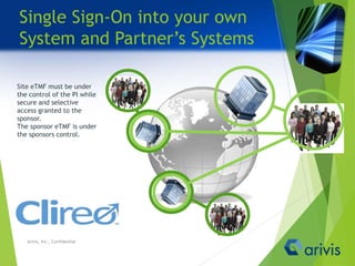 Site eTMF must be under
the control of the PI while
secure and selective
access granted to the
sponsor.
The sponsor eTMF is under
the sponsors control.
Single Sign-On into your own
System and Partner’s Systems
Arivis, Inc., Confidential
 