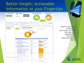 Dynamic quick views
of always on
information. Plus deep
drill down with
comprehensive
industry and
application specific
reports
Better Insight: Actionable
Information at your Fingertips
Arivis, Inc., Confidential
 