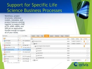 Workflows, project
structures, reference
models, metadata, and
product features working
together to support eTMF,
eCTD, eDMS, eMPM, and
VDR yet an application
flexible enough to support
all of your needs.
Support for Specific Life
Science Business Processes
Arivis, Inc., Confidential
 