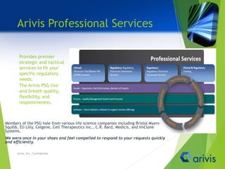 Arivis Professional Services
Members of the PSG hale from various life science companies including Bristol Myers-
Squibb, Eli Lilly, Celgene, Cell Therapeutics Inc., C.R. Bard, Medicis, and ImClone
Systems.
We were once in your shoes and feel compelled to respond to your requests quickly
and efficiently.
Provides premier
strategic and tactical
services to fit your
specific regulatory
needs.
The Arivis PSG live
and breath quality,
flexibility, and
responsiveness.
Arivis, Inc., Confidential
 