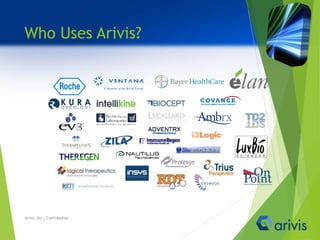 Who Uses Arivis?
Arivis, Inc., Confidential
 