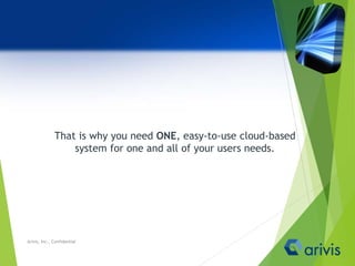 That is why you need ONE, easy-to-use cloud-based
system for one and all of your users needs.
Arivis, Inc., Confidential
 
