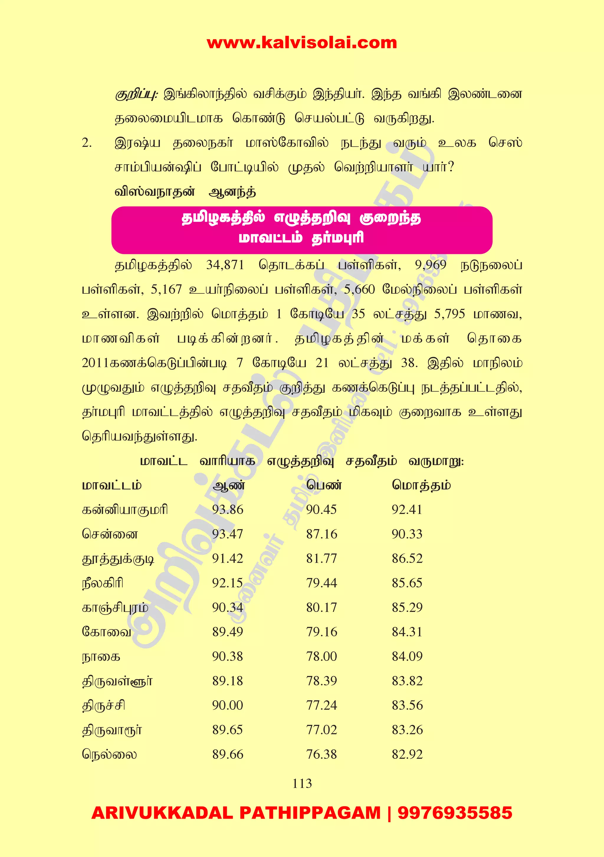 113
Fwpg;G: ,q;fpyhe;jpy; trpf;Fk; ,e;jpah;. ,e;j tq;fp ,yz;lid
jiyikaplkhf nfhz;L nray;gl;L tUfpwJ.
2. ,u;a jiyefh; kh];Nfhtpy; ele;J tUk; cyf nr];
rhk;gpad;pg; Nghl;bapy; Kjy;; ntw;wpahsh; ahh;?
tp];tehjd; Mde;j;
jkpofj;jpy;; 34>871 njhlf;fg; gs;spfs;> 9>969 eLeiyg;
gs;spfs;> 5>167 cah;epiyg; gs;spfs;> 5>660 Nky;epiyg; gs;spfs;
cs;sd. ,tw;wpy; nkhj;jk; 1 NfhbNa 35 yl;rj;J 5>795 khzt>
khztpfs; gbf;fpd;wdh;. jkpofj;jpd; kf;fs; njhif
2011fzf;nfLg;gpd;gb 7 NfhbNa 21 yl;rj;J 38. ,jpy; khepyk;
KOtJk; vOj;jwpT rjtPjk; Fwpj;J fzf;nfLg;G elj;jg;gl;ljpy;>
jh;kGhp khtl;lj;jpy; vOj;jwpT rjtPjk; kpfTk; Fiwthf cs;sJ
njhpate;Js;sJ.
khtl;l thhpahf vOj;jwpT rjtPjk; tUkhW:
khtl;lk; Mz; ngz; nkhj;jk;
fd;dpahFkhp 93.86 90.45 92.41
nrd;;id 93.47 87.16 90.33
J}j;Jf;Fb 91.42 81.77 86.52
ePPyfphp 92.15 79.44 85.65
fhQ;rpGuk; 90.34 80.17 85.29
Nfhit 89.49 79.16 84.31
ehif 90.38 78.00 84.09
jpUts;@h; 89.18 78.39 83.82
jpUr;rp 90.00 77.24 83.56
jpUth&h; 89.65 77.02 83.26
ney;iy 89.66 76.38 82.92
RÁZLj¾p GïjRÈî áûkR
UôYhPm RoUéÃ
www.kalvisolai.com
ARIVUKKADAL PATHIPPAGAM | 9976935585
 