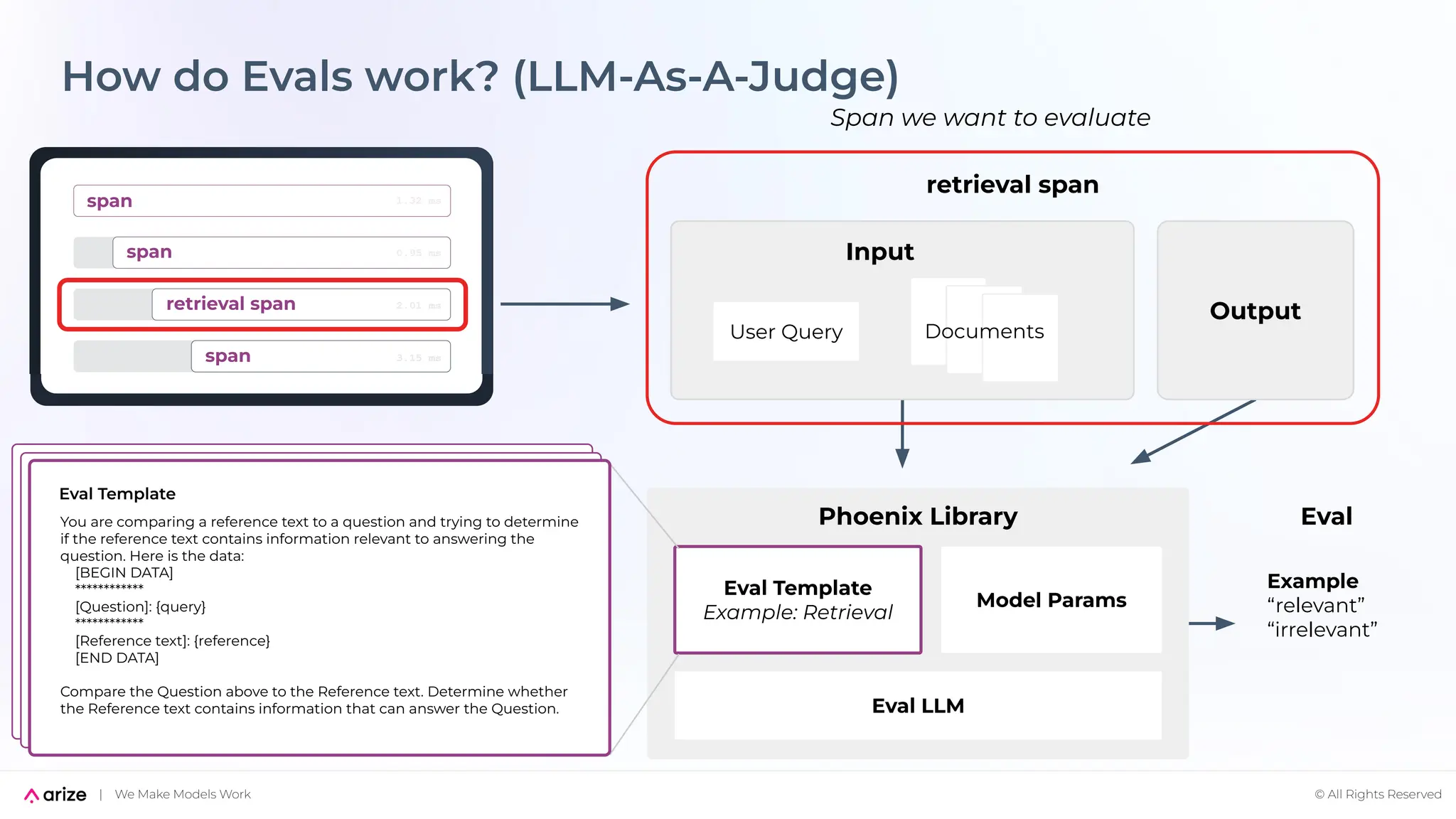 Evaluating RAG pipelines built on unstructured data | PDF