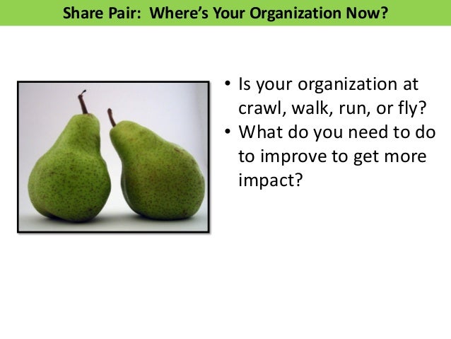 Purpose Audience
Persona Tone
Leader
Profile
Be A Chameleon on Social!
 