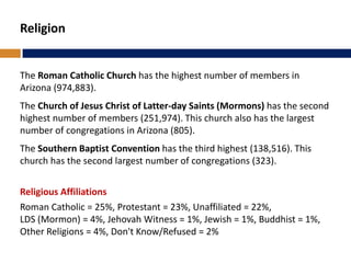 Religion
The Roman Catholic Church has the highest number of members in
Arizona (974,883).
The Church of Jesus Christ of Latter-day Saints (Mormons) has the second
highest number of members (251,974). This church also has the largest
number of congregations in Arizona (805).
The Southern Baptist Convention has the third highest (138,516). This
church has the second largest number of congregations (323).
Religious Affiliations
Roman Catholic = 25%, Protestant = 23%, Unaffiliated = 22%,
LDS (Mormon) = 4%, Jehovah Witness = 1%, Jewish = 1%, Buddhist = 1%,
Other Religions = 4%, Don't Know/Refused = 2%
 