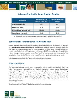 www.cbiz.com I www.mhmcpa.com 
CBIZ AND MAYER HOFFMAN MCCANN P. C. – YOUR LEADING BUSINESS SERVICES PARTNER 
Arizona Charitable Contribution Credits 
*In conjunction with Working Poor credit, maximum credit is $800 (MFJ) and $400 (S). 
CONTRIBUTIONS TO CHARITIES FOR THE WORKING POOR 
A credit is allowed against Arizona personal income taxes for voluntary cash contributions by taxpayers to a qualifying charitable organization that assists the working poor. Attached is the list of charities that qualify for the working poor credit for the 2014 tax year. The credit cannot exceed $200 for single, head of household, or married filing separate individuals, or $400 for married couples filing a joint tax return. Taxpayers must provide the name of the qualifying organization as well the amount of the contribution. Please see the following link for more information regarding the working poor credit: 
http://www.azdor.gov/TaxCredits/QualifyingCharitableOrganizations.aspx 
FOSTER CARE CREDIT 
The foster care credit was recently added in conjunction with the working poor credit, in that if you make a contribution to a qualified foster care charitable organization, you can increase the maximum credit to qualifying charitable organizations from $200 to $400 (or from $400 to $800 for married filing joint). For example, if a married filing joint taxpayer decides to contribute $600 to a foster care organization, and $400 to a charity that assists the working poor, the maximum credit the taxpayers would be able to claim is $800. A list of qualifying foster care organizations is also attached. The following link provides several examples of the foster care credit and how it works with and relates to the working poor credit: 
http://www.azdor.gov/About/FAQs/QualifyingCharitableOrganization.aspx 
Description 
Maximum Amount (Married Filing Joint) 
Maximum Amount (Single) 
Working Poor Credit 
$400 
$200 
Foster Care Credit 
$800* 
$400* 
Private School Tuition Credit 
$2,126 
$1,063 
Public School Fee Credit 
$400 
$200  