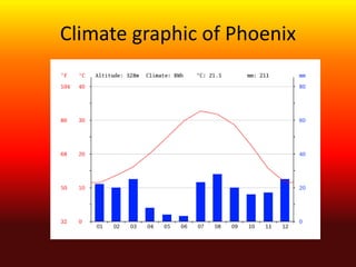 Arizona climate and landscapes | PPTX