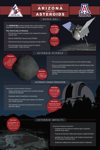 The OSIRIS-REx asteroid sample return mission builds on a long
history of asteroid research at the University of Arizona.
The University of Arizona:
Provides the principal investigator who oversees the mission’s
Science Team
Built the OSIRIS-REx Camera Suite (OCAMS)
Will host the Science Processing Operations Center (SPOC)
Runs the largest citizen science project for asteroid
characterization, Target Asteroids!
w w w . A s t e r o i d M i s s i o n . o r g
Fast fact:
Launch 2016
Rendezvous 2018
Sampling 2020
Return 2023
Fast fact:
333 employed
=$$$ to Arizona
economy over
14 years
The University of Arizona chose Bennu as the mission’s target.
Bennu is a near-Earth asteroid which has an orbit that brings it close
to Earth every 6 years.
Powerful telescopes have produced a shape model, but the OSIRIS-REx
mission to Bennu will provide details about its topography, composition,
and orbit.
Fast fact:
Asteroid Bennu
has a 500m diameter,
and is carbon-rich
Partners:
UA, Lockheed
Martin, NASA’s
Goddard Space
Flight Center, ASU,
CSA, JSC, KinetX,
and MIT.
Researchers at the University of Arizona:
Analyze meteorites and examine the connection between
meteorites and asteroids
Developed asteroid classification nomenclature
Have surveyed over 62,000 square degrees and detected
over 196,900 asteroids.
The University of Arizona has discovered over 50% of
near-Earth objects.
Fast fact:
Catalina Sky Survey
is the most successful
Earth-based asteroid survey
in the world
Fast fact:
Target Asteroids!
works with over 200
citizen scientists to
collect data on
asteroids
University of Arizona researchers:
Developed the first method to estimate ages of planetary
surfaces using craters
Pursued the idea that a Mars-sized impactor created the Moon
Identified the Chicxulub crater in the Yucatan as ground-zero
for the dinosaur extinction event
Studied the collisional and dynamical evolution of asteroids.
Fast fact:
The K-T impactor struck
65 million years ago,
causing mass extinction.
Bennu may impact in
late 22nd century
A S T E R O I D I M P A C T S
O S I R I S - R E x
A S T E R O I D S C I E N C E
ASTEROID CHARACTERIZATION
A R I Z O N A
T H E U N I V E R S I T Y O F
ASTE ROIDS
K N O W S
 