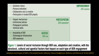 Adoption and Impact of OER in the Global South. Editor(s): Cheryl Hodgkinson-Williams and Patricia B. Arinto (2017)
 