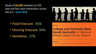Study of 86,000 students at 123
two and four year institutions across
the U.S. April 2019
• Food Insecure: 45%
• Housing Insecure: 56%
• Homeless: 17%
 
