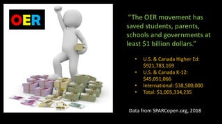 “The OER movement has
saved students, parents,
schools and governments at
least $1 billion dollars.”
• U.S. & Canada Higher Ed:
$921,783,169
• U.S. & Canada K-12:
$45,051,066
• International: $38,500,000
• Total: $1,005,334,235
Data from SPARCopen.org, 2018
OER
 