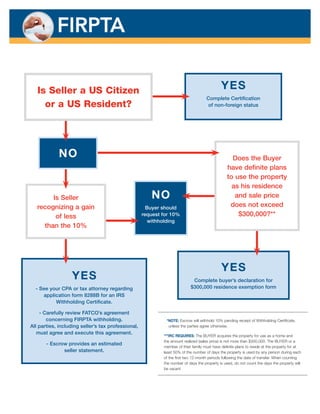 Arizona Real Estate Foreign Buyer Guide | PDF