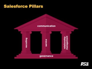 Salesforce Pillars
 