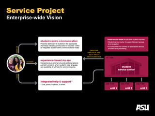 Service Project
Enterprise-wide Vision
 