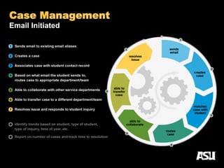 Case Management
Email Initiated
 