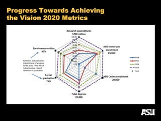 Progress Towards Achieving
the Vision 2020 Metrics
 