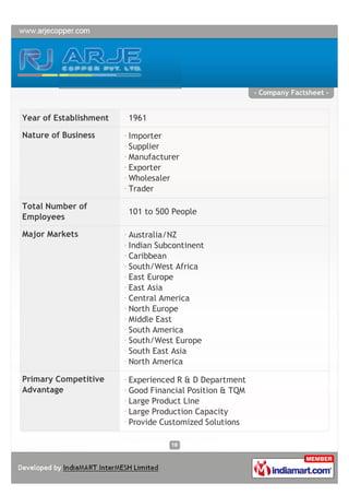 - Company Factsheet -


Year of Establishment   1961

Nature of Business      Importer
                        Supplier
                        Manufacturer
                        Exporter
                        Wholesaler
                        Trader

Total Number of
                        101 to 500 People
Employees

Major Markets           Australia/NZ
                        Indian Subcontinent
                        Caribbean
                        South/West Africa
                        East Europe
                        East Asia
                        Central America
                        North Europe
                        Middle East
                        South America
                        South/West Europe
                        South East Asia
                        North America

Primary Competitive     Experienced R & D Department
Advantage               Good Financial Position & TQM
                        Large Product Line
                        Large Production Capacity
                        Provide Customized Solutions
 