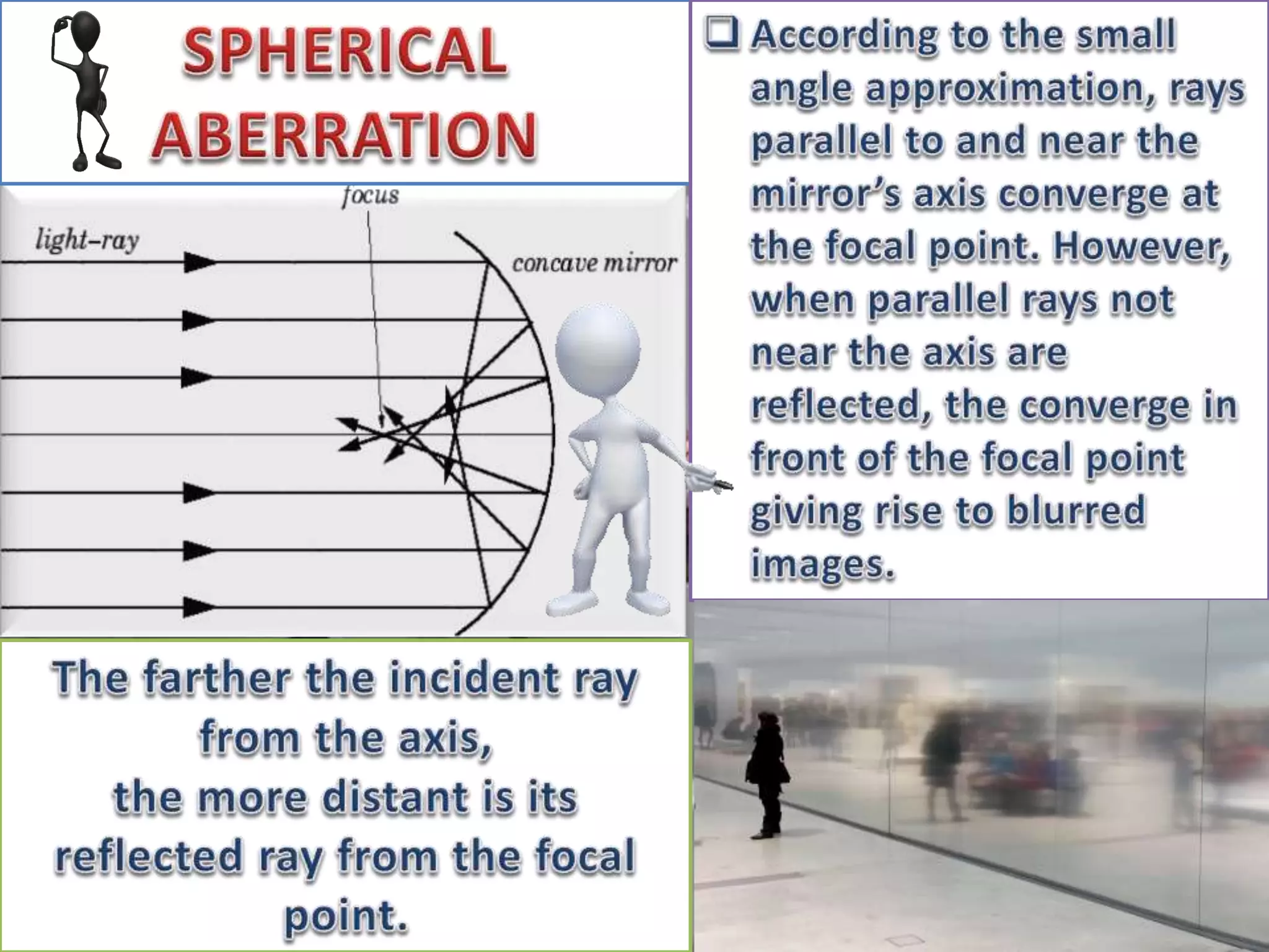 spherical mirror equation