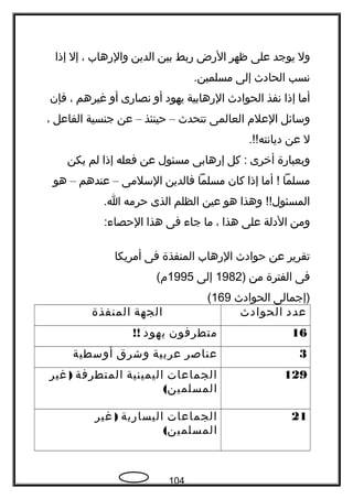 ‫ول‬‫يوجد‬‫على‬‫ظهر‬‫الرض‬‫ربط‬‫بين‬‫الدين‬‫والرهاب‬،‫إل‬‫إذا‬
‫نسب‬‫الحادث‬‫إلى‬.‫مسلمين‬
‫أما‬‫إذا‬‫نفذ‬‫الحوادث‬‫الرهابية‬‫يهود‬‫أو‬‫نصارى‬‫أو‬‫غيرهم‬،‫فإن‬
‫وسائل‬‫العلم‬‫العالمى‬‫تتحدث‬–‫حينئذ‬–‫عن‬‫جنسية‬‫الفاعل‬،
‫ل‬‫عن‬.!!‫ديانته‬
‫وبعبارة‬‫أخرى‬‫كل‬ :‫إرهابى‬‫مسئول‬‫عن‬‫فعله‬‫إذا‬‫لم‬‫يكن‬
‫مسلما‬‫أما‬ !‫إذا‬‫كان‬‫مسلما‬‫فالدين‬‫السلمى‬–‫عندهم‬–‫هو‬
‫وهذا‬ !!‫المسئول‬‫هو‬‫عين‬‫الظلم‬‫الذى‬‫حرمه‬.‫ا‬
‫ومن‬‫الدلة‬‫على‬‫هذا‬،‫ما‬‫جاء‬‫فى‬‫هذا‬:‫الحصاء‬
‫تقرير‬‫عن‬‫حوادث‬‫الرهاب‬‫المنفذة‬‫فى‬‫أمريكا‬
‫فى‬‫الفترة‬‫من‬)1982‫إلى‬1995(‫م‬
‫)إجمالى‬‫الحوادث‬169(
‫عدد‬‫الحوادث‬‫الجهة‬‫المنفذة‬
16‫متطرفون‬‫يهود‬!!
3‫عناصر‬‫عربية‬‫وشرق‬‫أوسطية‬
129‫الجماعات‬‫اليمينية‬‫المتطرفة‬)‫غير‬
(‫المسلمين‬
21‫الجماعات‬‫اليسارية‬)‫غير‬
(‫المسلمين‬
104
 