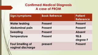 Presentation of premature rupture of membrane | PPTX
