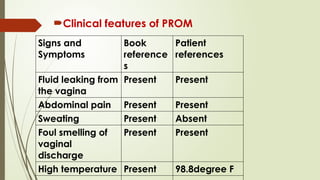 Presentation of premature rupture of membrane | PPTX