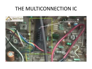 THE MULTICONNECTION IC 
 