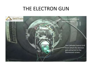THE ELECTRON GUN 
 
