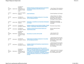 Página Página de Impressãoe                                                                                                                       10 de 21



                           Comissão do
    14-                    Ambiente,             Resíduos Perigosos da Siderurgia Nacional depositados
                                                                                                            , Dulce Pássaro (Min Ambiente e
    CAOTPL    2010-07-20   Ordenamento do        em terrenos privados em São Pedro da Cova
                                                                                                            do Ordenamento do Território)
    -XI                    Território e Poder    (Gondomar)
                           Local

    5-GT-D-                Grupo de Trabalho -
              2010-07-15                         Jogos Paralímpicos                                         Comité Paralímpico de Portugal
    XI                     Desporto

                                                                                                            , Manuel Heitor (S.E. Ciência,
    56-CEC-                Comissão de           Âmbito Geral (4ª audição ao abrigo do nº 2 do artigo       Tecnologia e Ensino Superior) ,
              2010-07-14
    XI                     Educação e Ciência    104º do Regimento da AR )                                  Mariano Gago (Min Ciência,
                                                                                                            Tecnologia e Ensino Superior)

                                                                                                            Presidente da Autoridade
    4-GT-D-                Grupo de Trabalho -   Atribuições e competências da Autoridade Antidopagem
              2010-07-08                                                                                    Antidopagem de Portugal - Dr.
    XI                     Desporto              de Portugal
                                                                                                            Luís Horta

    54-CEC-                Comissão de           Audição no âmbito da Lei do Direito de Petição - Petição
              2010-06-30                                                                                    Movimento Escola Pública
    XI                     Educação e Ciência    70/XI/1ª - Peticionários "Movimento Escola Pública"

    53-CEC-                Comissão de           Audição do Director-Geral do Ensino Superior por           Director-Geral do Ensino
              2010-06-30
    XI                     Educação e Ciência    requerimento do PSD                                        Superior

                           Comissão do
    13-                    Ambiente,
                                                                                                            , Jose Junqueiro (S.E.
    CAOTPL    2010-06-30   Ordenamento do        Nos termos nº 2 do Artº 104º do RAR
                                                                                                            Administracao Local)
    -XI                    Território e Poder
                           Local

                                                                                                            , Isabel Alçada (Min Educação) ,
    52-CEC-                Comissão de           Âmbito Geral (4ª audição ao abrigo do nº 2 do artigo       Alexandre Ventura (S.E. Adj. e
              2010-06-22
    XI                     Educação e Ciência    104º do Regimento da AR )                                  da Educação) , João da Mata
                                                                                                            (S.E. Educação)

                                                                                                            , Isabel Alçada (Min Educação) ,
    51-CEC-                Comissão de           Audição da Ministra da Educação por requerimento do        Alexandre Ventura (S.E. Adj. e
              2010-06-16
    XI                     Educação e Ciência    CDS/PP e do BE                                             da Educação) , João da Mata
                                                                                                            (S.E. Educação)

                                                 Apreciações Parlamentares 30/XI-PSD; 31/XI-PCP;
                           Comissão do           32/XI-PP e 33/XI-BE Decreto-Lei n.º 26/2010, de 30 de
    12-                    Ambiente,             Março, que "Procede à décima alteração ao Decreto-Lei      , Carlos Zorrinho (S.E. Energia e
    CAOTPL    2010-06-16   Ordenamento do        n.º 555/99, de 16 de Dezembro, que estabelece o            da Inovação) , Jose Junqueiro
    -XI                    Território e Poder    regime jurídico da urbanização e edificação, e procede à   (S.E. Administracao Local)
                           Local                 primeira alteração ao Decreto-Lei n.º 107/2009, de 15
                                                 de Maio"




http://www.parlamento.pt/PrintArea.html                                                                                                         13-04-2011
 