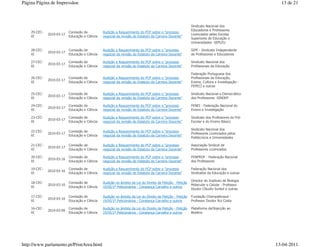 Página Página de Impressãoe                                                                                                                      13 de 21



                                                                                                           Sindicato Nacional dos
                                                                                                           Educadores e Professores
    29-CEC-                Comissão de          Audição a Requerimento do PCP sobre o "processo
              2010-03-17                                                                                   Licenciados pelas Escolas
    XI                     Educação e Ciência   negocial da revisão do Estatuto da Carreira Docente"
                                                                                                           Superiores de Educação e
                                                                                                           Universidades -SEPLEU

    28-CEC-                Comissão de          Audição a Requerimento do PCP sobre o "processo            SIPE - Sindicato Independente
              2010-03-17
    XI                     Educação e Ciência   negocial da revisão do Estatuto da Carreira Docente"       de Professores e Educadores

    27-CEC-                Comissão de          Audição a Requerimento do PCP sobre o "processo            Sindicato Nacional dos
              2010-03-17
    XI                     Educação e Ciência   negocial da revisão do Estatuto da Carreira Docente"       Profissionais da Educação

                                                                                                           Federação Portuguesa dos
    26-CEC-                Comissão de          Audição a Requerimento do PCP sobre o "processo            Profissionais da Educação,
              2010-03-17
    XI                     Educação e Ciência   negocial da revisão do Estatuto da Carreira Docente"       Ensino, Cultura e Investigação -
                                                                                                           FEPECI e outras

    25-CEC-                Comissão de          Audição a Requerimento do PCP sobre o "processo            Sindicato Nacional e Democrático
              2010-03-17
    XI                     Educação e Ciência   negocial da revisão do Estatuto da Carreira Docente"       dos Professores -SINDEP

    24-CEC-                Comissão de          Audição a Requerimento do PCP sobre o "processo            FENEI - Federação Nacional do
              2010-03-17
    XI                     Educação e Ciência   negocial da revisão do Estatuto da Carreira Docente"       Ensino e Investigação

    23-CEC-                Comissão de          Audição a Requerimento do PCP sobre o "processo            Sindicato dos Professores do Pré-
              2010-03-17
    XI                     Educação e Ciência   negocial da revisão do Estatuto da Carreira Docente"       Escolar e do Ensino Básico

                                                                                                           Sindicato Nacional dos
    22-CEC-                Comissão de          Audição a Requerimento do PCP sobre o "processo
              2010-03-17                                                                                   Professores Licenciados pelos
    XI                     Educação e Ciência   negocial da revisão do Estatuto da Carreira Docente"
                                                                                                           Politécnicos e Universidades

    21-CEC-                Comissão de          Audição a Requerimento do PCP sobre o "processo            Associação Sindical de
              2010-03-17
    XI                     Educação e Ciência   negocial da revisão do Estatuto da Carreira Docente"       Professores Licenciados

    20-CEC-                Comissão de          Audição a Requerimento do PCP sobre o "processo            FENPROF - Federação Nacional
              2010-03-16
    XI                     Educação e Ciência   negocial da revisão do Estatuto da Carreira Docente"       dos Professores

    19-CEC-                Comissão de          Audição a Requerimento do PCP sobre o "processo            Federação Nacional dos
              2010-03-16
    XI                     Educação e Ciência   negocial da revisão do Estatuto da Carreira Docente"       Sindicatos da Educação e outras

                                                                                                           Director do Instituto de Biologia
    18-CEC-                Comissão de          Audição no âmbito da Lei do Direito de Petição - Petição
              2010-03-10                                                                                   Molecular e Celular - Professor
    XI                     Educação e Ciência   19/XI/1ª Peticionários - Constança Carvalho e outros
                                                                                                           Doutor Cláudio Sunkel e outras

    17-CEC-                Comissão de          Audição no âmbito da Lei do Direito de Petição - Petição   Fundação Champalimaud -
              2010-03-10
    XI                     Educação e Ciência   19/XI/1ª Peticionários - Constança Carvalho e outros       Professor Doutor Rui Costa

    16-CEC-                Comissão de          Audição no âmbito da Lei do Direito de Petição - Petição   Plataforma deObjecção ao
              2010-03-09
    XI                     Educação e Ciência   19/XI/1ª Peticionários - Constança Carvalho e outros       Biotério




http://www.parlamento.pt/PrintArea.html                                                                                                        13-04-2011
 