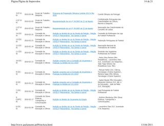 Página Página de Impressãoe                                                                                                                       14 de 21



    3-GT-D-                Grupo de Trabalho -   Programa de Preparação Olímpica Londres 2012 e Rio
              2010-03-06                                                                                    Comité Olímpico de Portugal
    XI                     Desporto              2016

                                                                                                            Confederação Portuguesa das
    2-GT-D-                Grupo de Trabalho -
              2010-03-03                         Regulamentação da Lei nº 34/2003 de 22 de Agosto           Colectividades da Cultura,
    XI                     Desporto
                                                                                                            Recreio e Desporto

    1-GT-D-                Grupo de Trabalho -                                                              Associação das Colectividades do
              2010-03-03                         Regulamentação da Lei nº 34/2003 de 22 de Agosto
    XI                     Desporto                                                                         Concelho de Lisboa

    14-CEC-                Comissão de           Audição no âmbito da Lei do Direito de Petição - Petição   Comissão de Arbitragem da Liga
              2010-02-25
    XI                     Educação e Ciência    14/XI/1ª Peticionários - Rui Santos e outros               de Futebol Profissional

    13-CEC-                Comissão de           Audição no âmbito da Lei do Direito de Petição - Petição
              2010-02-25                                                                                    Federação Portuguesa de Futebol
    XI                     Educação e Ciência    14/XI/1ª Peticionários - Rui Santos e outros

    12-CEC-                Comissão de           Audição no âmbito da Lei do Direito de Petição - Petição   Associação Nacional de
              2010-02-24
    XI                     Educação e Ciência    14/XI/1ª Peticionários - Rui Santos e outros               Treinadores de Futebol

    11-CEC-                Comissão de           Audição no âmbito da Lei do Direito de Petição - Petição   Sindicato dos Jogadores
              2010-02-24
    XI                     Educação e Ciência    14/XI/1ª Peticionários - Rui Santos e outros               Profissionais de Futebol

                                                                                                            , Pedro Silva Pereira (Min
                                                                                                            Presidência) , Laurentino Dias
    10-CEC-                Comissão de           Audição conjunta com a Comissão de Orçamento e
              2010-02-23                                                                                    (S.E. Juventude e do Desporto) ,
    XI                     Educação e Ciência    Finanças no âmbito do O.E./2010
                                                                                                            João Tiago Silveira (Se
                                                                                                            Presidência Cons. Min)

                                                                                                            , Manuel Heitor (S.E. Ciência,
    9-CEC-                 Comissão de           Audição conjunta com a Comissão de Orçamento e             Tecnologia e Ensino Superior) ,
              2010-02-22
    XI                     Educação e Ciência    Finanças no âmbito do O.E./2010                            Mariano Gago (Min Ciência,
                                                                                                            Tecnologia e Ensino Superior)

                                                                                                            , Isabel Alçada (Min Educação) ,
    8-CEC-                 Comissão de           Audição conjunta com a Comissão de Orçamento e             Alexandre Ventura (S.E. Adj. e
              2010-02-22
    XI                     Educação e Ciência    Finanças no âmbito do O.E./2010                            da Educação) , João da Mata
                                                                                                            (S.E. Educação)

    7-CEC-                 Comissão de           Audição no âmbito da Lei do Direito de Petição - Petição   Liga Portuguesa de Futebol
              2010-02-19
    XI                     Educação e Ciência    14/XI/1ª Peticionários - Rui Santos e outros               Profissional

                           Comissão de Obras
    4-                                                                                                      , António Mendonça (Min Obras
                           Públicas,
    COPTC-    2010-02-17                         Audição no âmbito do Orçamento do Estado                   Públicas, Transportes e
                           Transportes e
    XI                                                                                                      Comunicações)
                           Comunicações

    6-CEC-                 Comissão de           Audição no âmbito da Lei do Direito de Petição - Petição   , Laurentino Dias (S.E. Juventude
              2010-02-09
    XI                     Educação e Ciência    14/XI/1ª Peticionários - Rui Santos e outros               e do Desporto)




http://www.parlamento.pt/PrintArea.html                                                                                                         13-04-2011
 