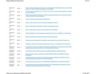 Página Página de Impressãoe                                                                                                                2 de 21



    Projecto de                Altera o regime de vinculação, de carreiras e de remunerações dos trabalhadores que exercem funções
                  223/XI   1
    Lei                        públicas, no capítulo referente às garantias de imparcialidade.

    Projecto de                Procede à segunda alteração à Lei n.º 34/87, de 16 de Julho, (crimes da responsabilidade de Titulares
                  222/XI   1
    Lei                        de Cargos Políticos)

    Projecto de                Altera o regime geral das instituições de crédito e sociedades financeiras, (Cria no Banco de Portugal
                  221/XI   1
    Lei                        uma base de dados de contas bancárias).

    Projecto de
                  220/XI   1   Procede à vigésima quarta alteração ao Código Penal.
    Lei

    Projecto de
                  219/XI   1   Alarga o elenco dos titulares de cargos sujeitos a obrigação declarativa.
    Lei

    Projecto de
                  218/XI   1   Altera o regime geral das instituições de crédito e sociedades financeiras
    Lei

    Projecto de
                  217/XI   1   Altera o Código Penal, criando um novo tipo legal de crime urbanístico.
    Lei

    Projecto de
                  216/XI   1   Vigésima alteração à Lei Geral Tributária, aprovada pelo Decreto-Lei n.º 398/98 de 17 de Dezembro.
    Lei

    Projecto de
                  215/XI   1   Regime de suspensão de mandato dos titulares de órgãos autárquicos.
    Lei

    Projecto de
                  208/XI   1   Dispõe sobre a denominação de bens públicos e outros, proibindo a sua atribuição a pessoa viva.
    Lei

    Projecto de
                  93/XI    1   Alteração ao Regime Geral das Taxas das Autarquias Locais, Lei n.º 53-E/2006, de 29 de Dezembro
    Lei

    Projecto de                Recomenda ao Governo que adopte uma perspectiva multidisciplinar na composição de determinadas
                  241/XI   1
    Resolução                  equipas de apoio às escolas, de acordo com a sua abrangência territorial.

    Projecto de
                  221/XI   1   Discriminação positiva e política de apoio às populações residentes nas áreas protegidas.
    Resolução

    Projecto de                Que recomenda ao Governo a criação de um portal internet dedicado à exportação de produtos
                  158/XI   1
    Resolução                  portugueses.

    Projecto de                Recomenda ao Governo a adopção de medidas legislativas em matéria de valorização de imóveis
                  113/XI   1
    Resolução                  devido a decisões administrativas ou investimentos públicos.

    Projecto de
                  103/XI   1   Recomenda ao Governo que promova a estabilidade e qualificação do corpo docente nas escolas.
    Resolução

    Projecto de                Recomenda ao Governo a elaboração de legislação para a obrigatoriedade de divulgação da factura
                  96/XI    1
    Resolução                  energética da administração pública directa e indirecta.




http://www.parlamento.pt/PrintArea.html                                                                                                 13-04-2011
 