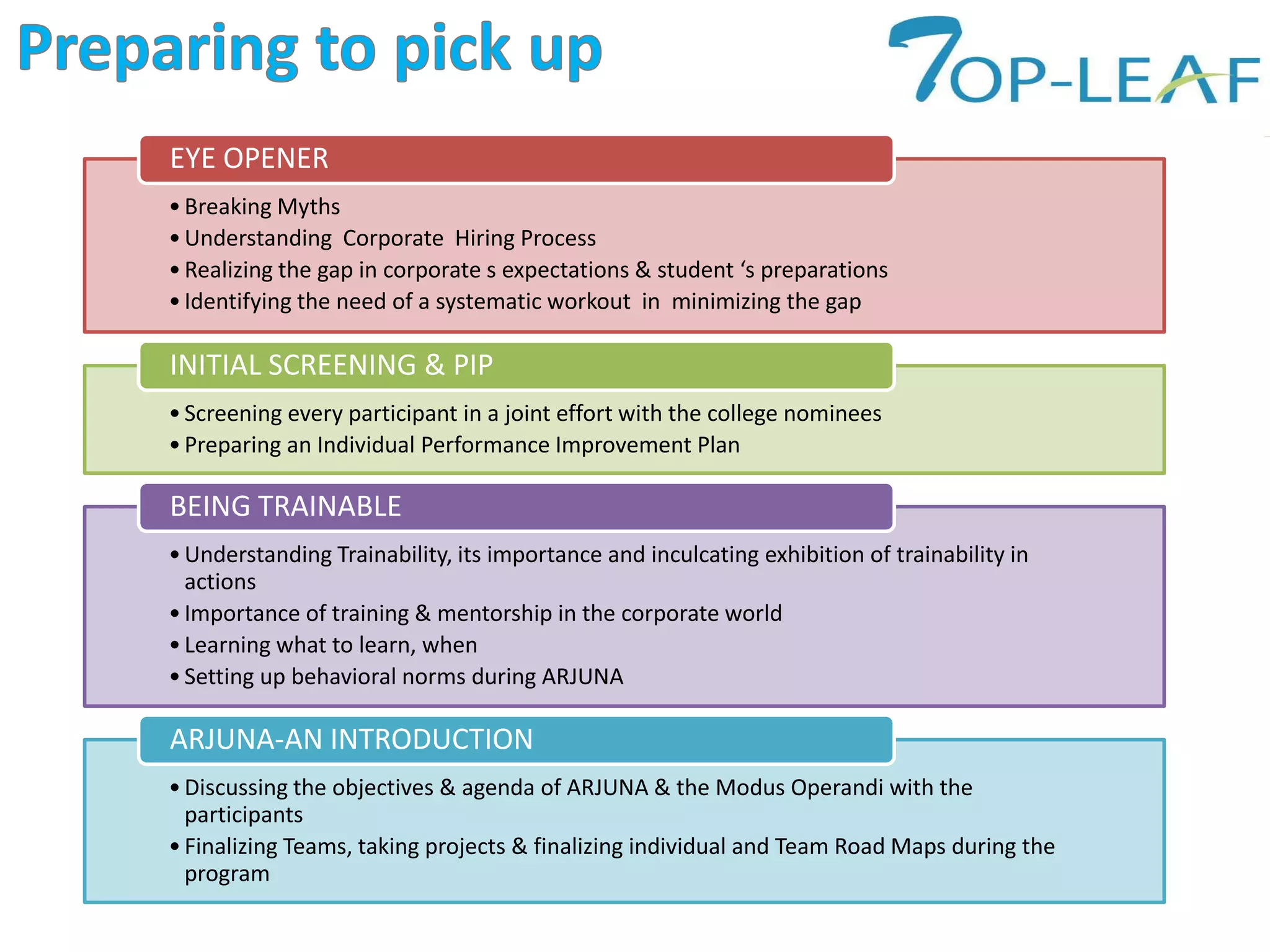 •Breaking Myths
•Understanding Corporate Hiring Process
•Realizing the gap in corporate s expectations & student ‘s preparations
•Identifying the need of a systematic workout in minimizing the gap
EYE OPENER
•Screening every participant in a joint effort with the college nominees
•Preparing an Individual Performance Improvement Plan
INITIAL SCREENING & PIP
•Understanding Trainability, its importance and inculcating exhibition of trainability in
actions
•Importance of training & mentorship in the corporate world
•Learning what to learn, when
•Setting up behavioral norms during ARJUNA
BEING TRAINABLE
•Discussing the objectives & agenda of ARJUNA & the Modus Operandi with the
participants
•Finalizing Teams, taking projects & finalizing individual and Team Road Maps during the
program
ARJUNA-AN INTRODUCTION
 