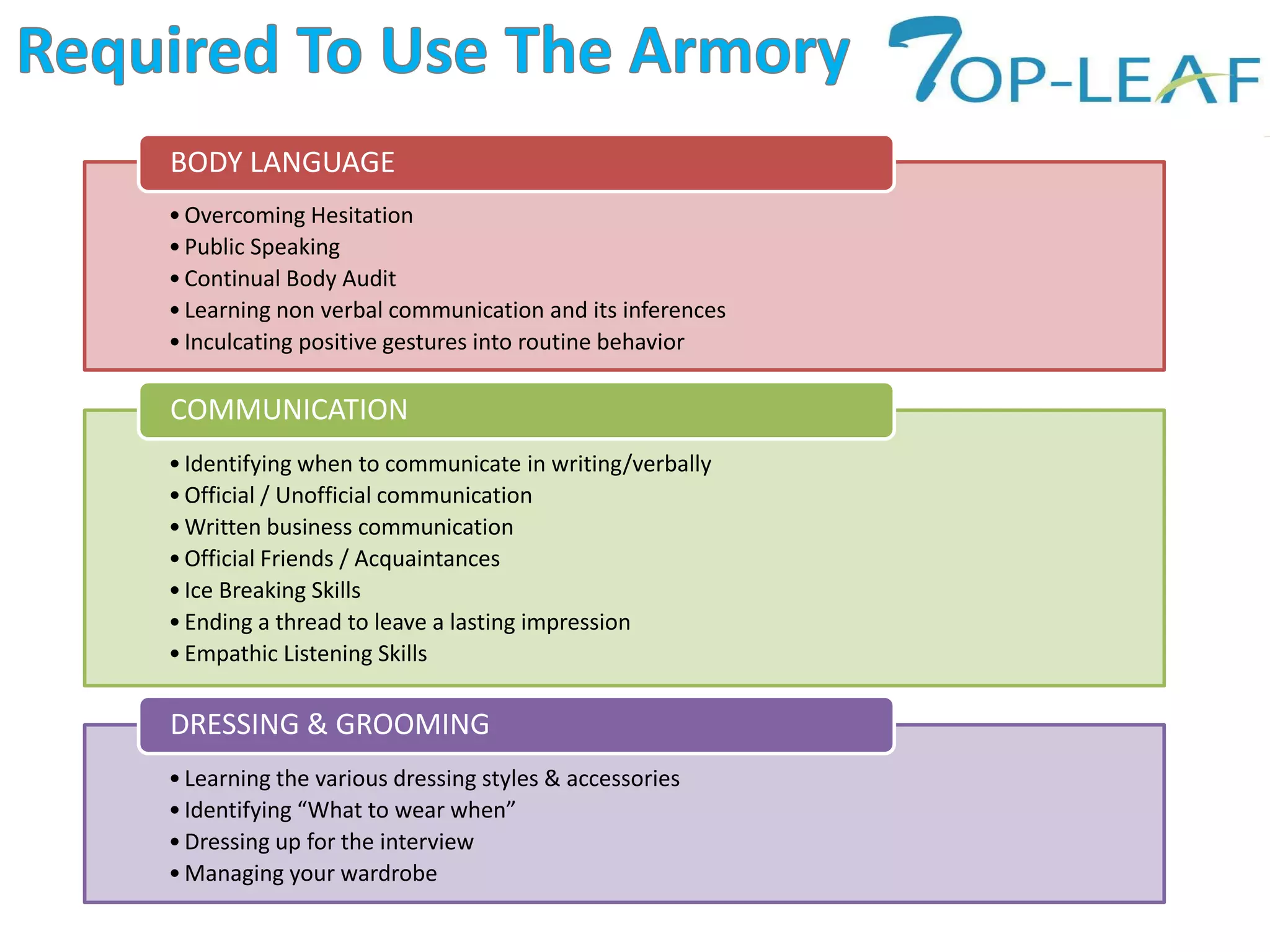 •Overcoming Hesitation
•Public Speaking
•Continual Body Audit
•Learning non verbal communication and its inferences
•Inculcating positive gestures into routine behavior
BODY LANGUAGE
•Identifying when to communicate in writing/verbally
•Official / Unofficial communication
•Written business communication
•Official Friends / Acquaintances
•Ice Breaking Skills
•Ending a thread to leave a lasting impression
•Empathic Listening Skills
COMMUNICATION
•Learning the various dressing styles & accessories
•Identifying “What to wear when”
•Dressing up for the interview
•Managing your wardrobe
DRESSING & GROOMING
 