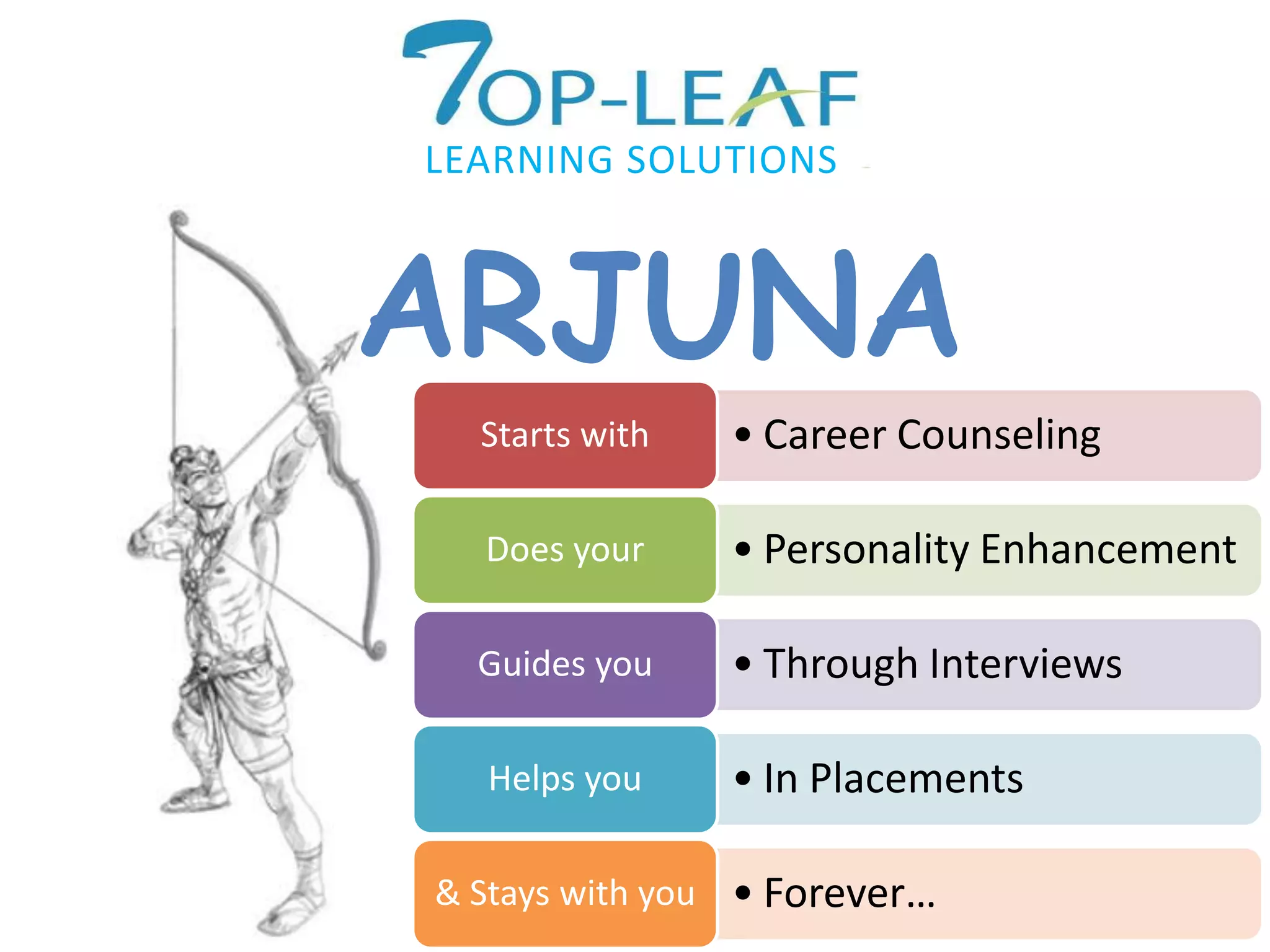 ARJUNA
• Career CounselingStarts with
• Personality EnhancementDoes your
• Through InterviewsGuides you
• In PlacementsHelps you
• Forever…& Stays with you
LEARNING SOLUTIONS
 