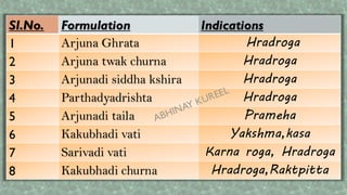 SI.No. Formulation Indications
1 Arjuna Ghrata Hradroga
2 Arjuna twak churna Hradroga
3 Arjunadi siddha kshira Hradroga
4 Parthadyadrishta Hradroga
5 Arjunadi taila Prameha
6 Kakubhadi vati Yakshma,kasa
7 Sarivadi vati Karna roga, Hradroga
8 Kakubhadi churna Hradroga,Raktpitta
 