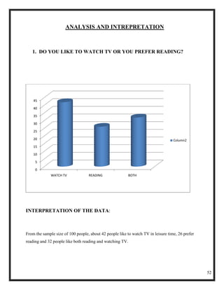 ANALYSIS AND INTREPRETATION



   1. DO YOU LIKE TO WATCH TV OR YOU PREFER READING?




    45

    40

    35

    30

    25

    20                                                                             Column2
    15

    10

     5

     0
              WATCH TV             READING               BOTH




INTERPRETATION OF THE DATA:



From the sample size of 100 people, about 42 people like to watch TV in leisure time, 26 prefer
reading and 32 people like both reading and watching TV.




                                                                                                  52
 