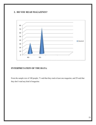 2. DO YOU READ MAGAZINES?




           80

           70

           60

           50

           40
                                                                                         Column2
           30

           20

           10

            0
                     NO              YES




INTERPRETATION OF THE DATA:



From the sample size of 100 people, 71 said that they read at least one magazine, and 29 said that
they don‘t read any kind of magazine.




                                                                                                     53
 