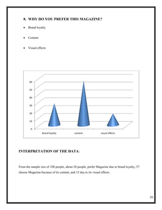 8. WHY DO YOU PREFER THIS MAGAZINE?

       Brand loyalty


       Content


       Visual effects




        60

        50

        40

        30

        20

        10

         0
                  Brand loyalty             content              visual effects




INTERPRETATION OF THE DATA:



From the sample size of 100 people, about 28 people, prefer Magazine due to brand loyalty, 57
choose Magazine because of its content, and 15 due to its visual effects.




                                                                                                59
 