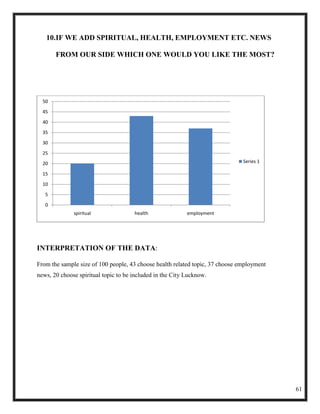 10.IF WE ADD SPIRITUAL, HEALTH, EMPLOYMENT ETC. NEWS

       FROM OUR SIDE WHICH ONE WOULD YOU LIKE THE MOST?




  50
  45
  40
  35
  30
  25
  20                                                                           Series 1

  15
  10
   5
   0
              spiritual               health               employment




INTERPRETATION OF THE DATA:

From the sample size of 100 people, 43 choose health related topic, 37 choose employment
news, 20 choose spiritual topic to be included in the City Lucknow.




                                                                                           61
 
