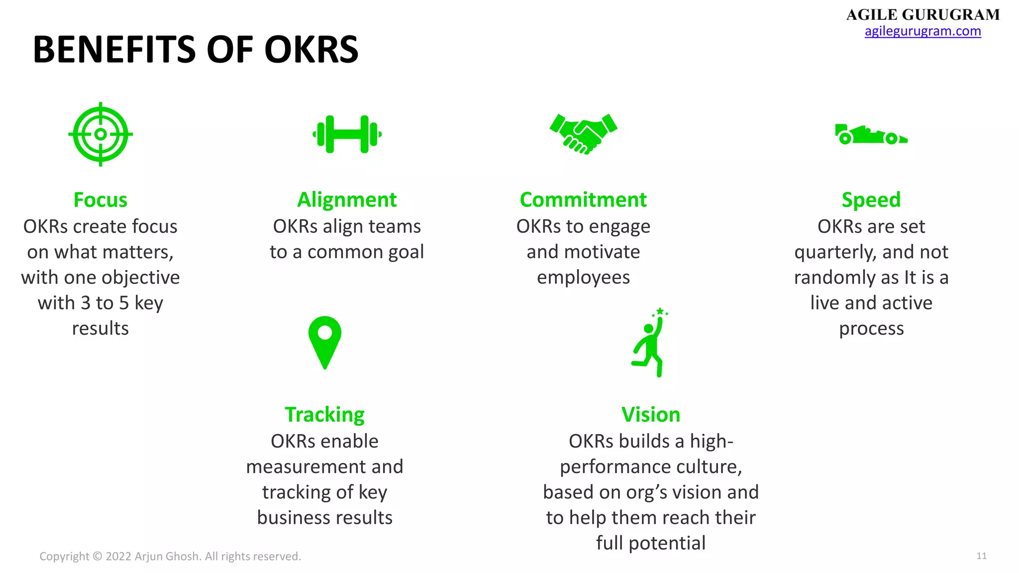 Copyright © 2022 Arjun Ghosh. All rights reserved.
agilegurugram.com
11
BENEFITS OF OKRS
Focus
OKRs create focus
on what matters,
with one objective
with 3 to 5 key
results
Alignment
OKRs align teams
to a common goal
Commitment
OKRs to engage
and motivate
employees
Tracking
OKRs enable
measurement and
tracking of key
business results
Vision
OKRs builds a high-
performance culture,
based on org’s vision and
to help them reach their
full potential
Speed
OKRs are set
quarterly, and not
randomly as It is a
live and active
process
 