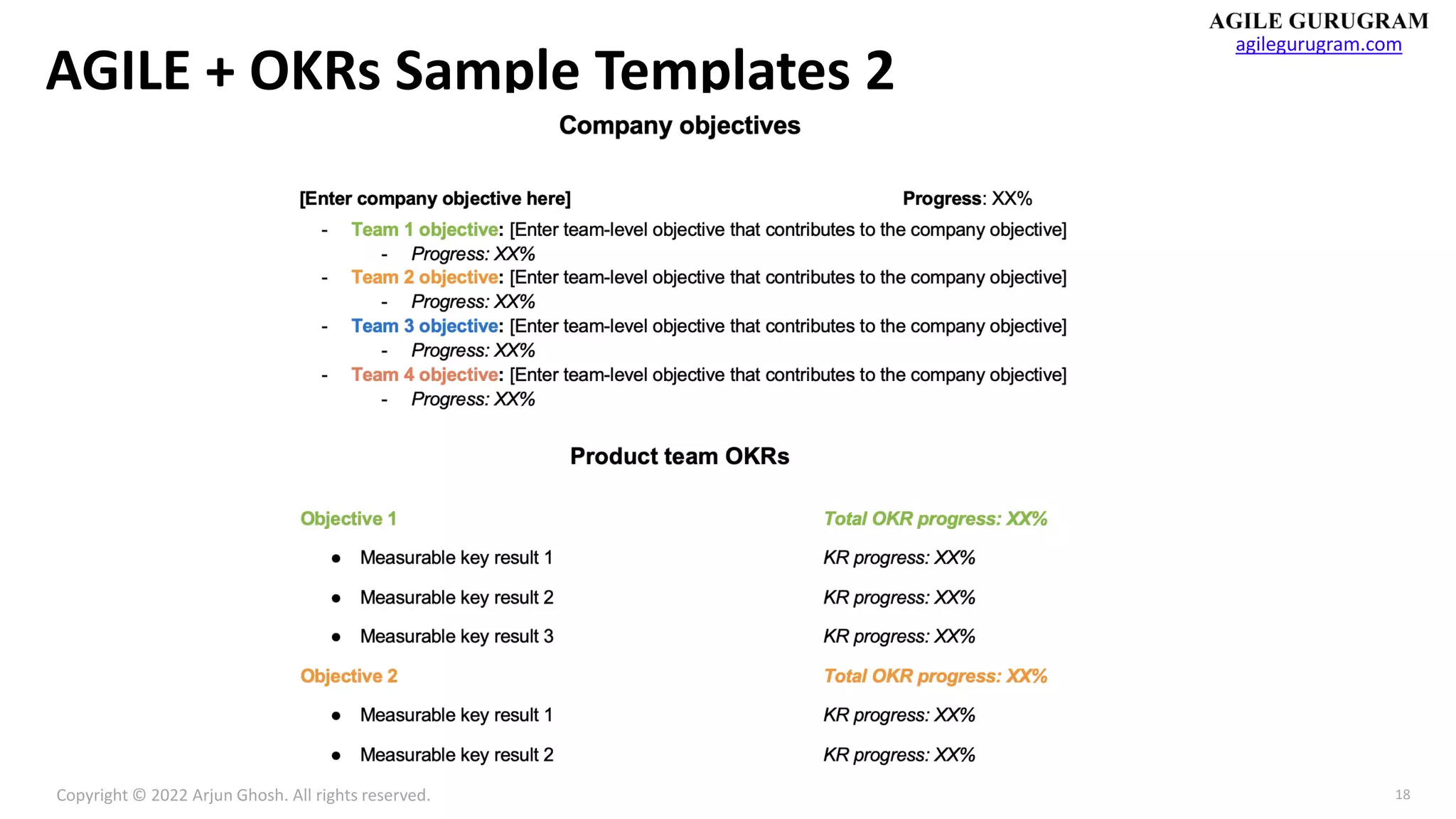 Copyright © 2022 Arjun Ghosh. All rights reserved.
agilegurugram.com
18
AGILE + OKRs Sample Templates 2
 