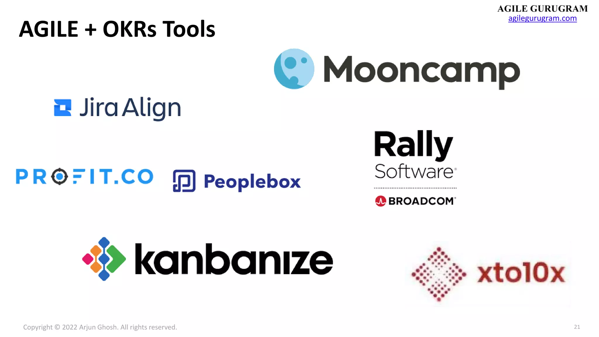 Copyright © 2022 Arjun Ghosh. All rights reserved.
agilegurugram.com
21
AGILE + OKRs Tools
 